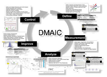 sixsigma.ch