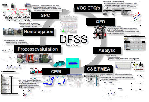 sixsigma.ch